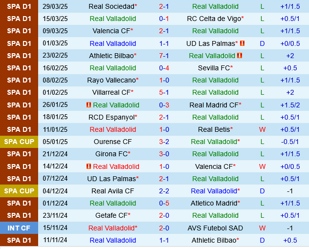 Phân tích trận đấu Real Valladolid vs Getafe: Getafe được đánh giá cao hơn