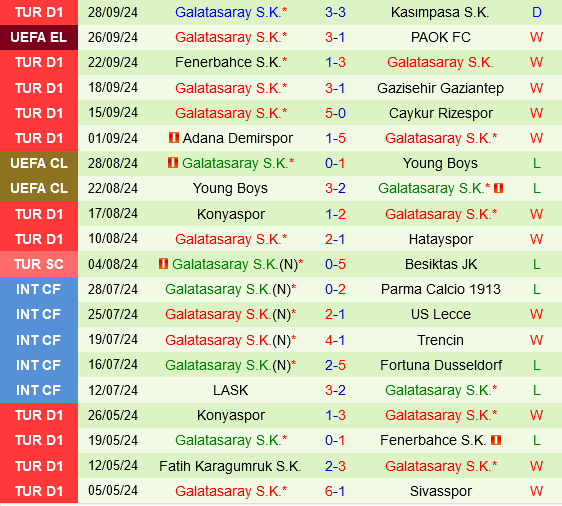 Galatasaray Tự Tin Làm Khách Trước Đội Yếu RFS