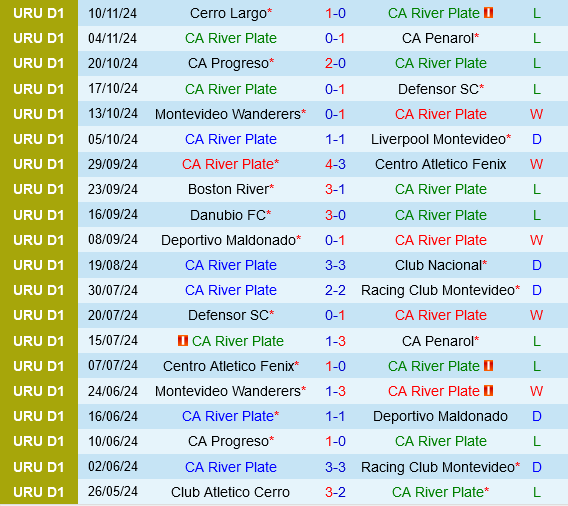Trận chiến trụ hạng căng thẳng River Plate Montevideo đối đầu Miramar Misiones