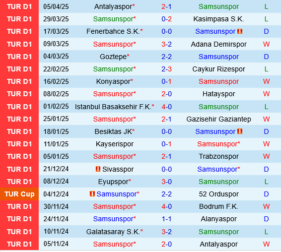 Nhận định trận đấu Samsunspor vs Galatasaray: Liệu đội khách có giữ vững ngôi đầu?