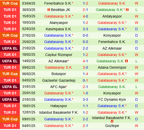 Nhận định trận đấu Samsunspor vs Galatasaray: Liệu đội khách có giữ vững ngôi đầu?