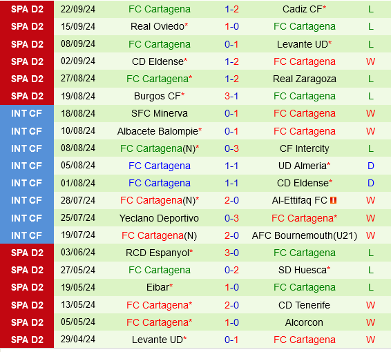 Santander đối đầu với Cartagena Đội chủ nhà được đánh giá cao sẽ giành chiến thắng