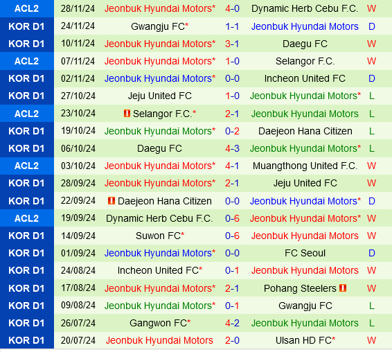Cuộc Chiến Playoff Đầy Hứa Hẹn Seoul E-Land Đối Đầu Jeonbuk Hyundai Motors