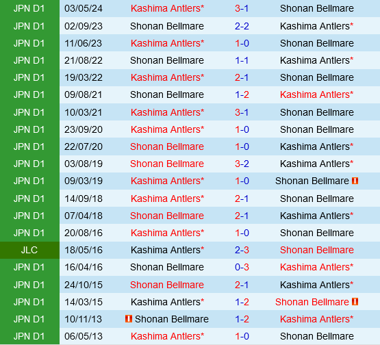 Shonan Bellmare Sẵn Sàng Đối Đầu Với Kashima Antlers Đang Khốn Đốn