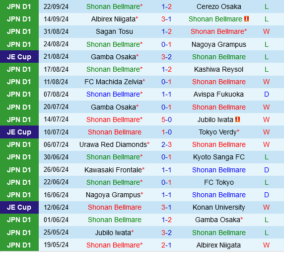 Shonan Bellmare Sẵn Sàng Đối Đầu Với Kashima Antlers Đang Khốn Đốn