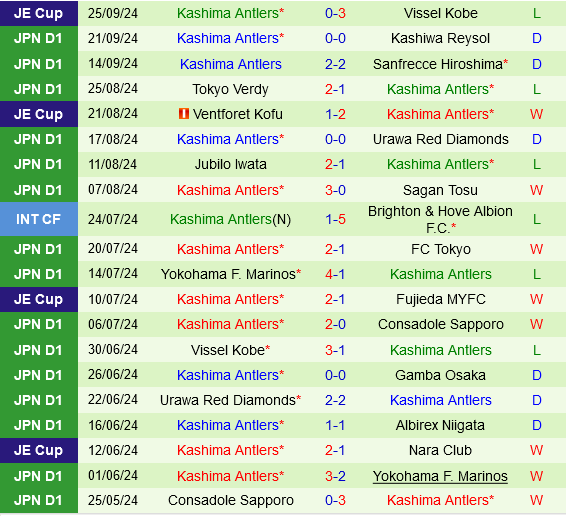 Shonan Bellmare Sẵn Sàng Đối Đầu Với Kashima Antlers Đang Khốn Đốn