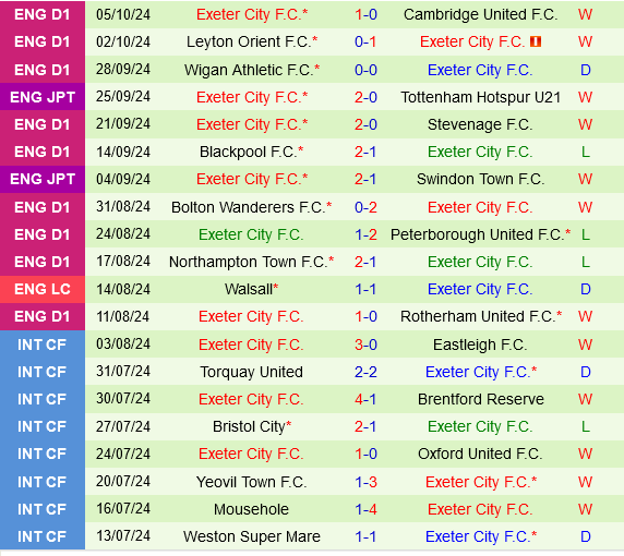 Shrewsbury vs Exeter Cuộc chiến giành điểm giữa hai đội bóng phong độ trái ngược
