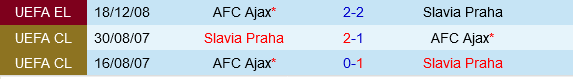 Slavia Praha và Ajax Hướng Đến Trận Chiến Nảy Lửa Ở Europa League