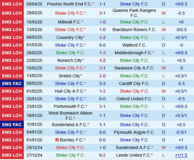 Phân tích trận đấu Stoke vs Luton: Liệu Luton có thể thoát khỏi cơn ác mộng rớt hạng?