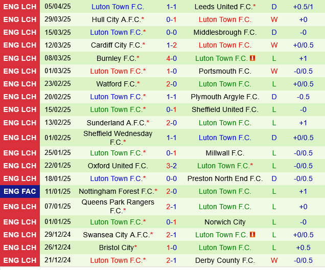 Phân tích trận đấu Stoke vs Luton: Liệu Luton có thể thoát khỏi cơn ác mộng rớt hạng?