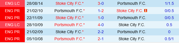 Stoke vs Portsmouth: The Potters Sẵn Sàng Trút Giận Lên Tân Binh Championship