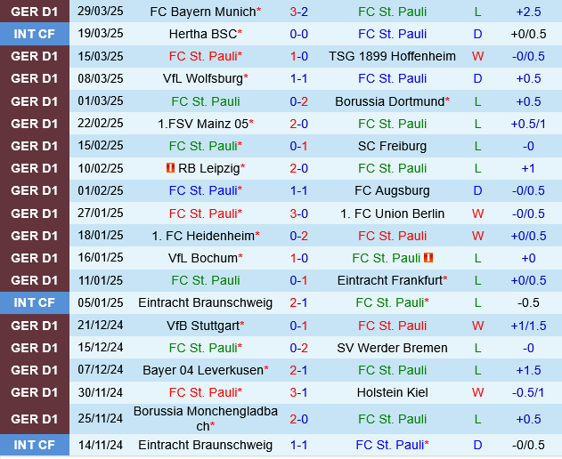 Nhận định trận đấu St. Pauli vs Borussia Monchengladbach: Trận cầu cân tài cân sức
