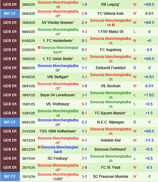 Nhận định trận đấu St. Pauli vs Borussia Monchengladbach: Trận cầu cân tài cân sức