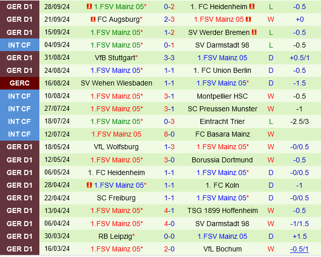 Cuộc Đối Đầu Cân Sức: St. Pauli Chuẩn Bị Tiếp Đón Mainz Trong Trận Chiến Trụ Hạng