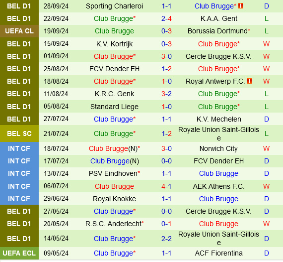 Cuộc Đối Đầu Cam Go Giữa Sturm Graz và Club Brugge Trong Cuộc Đua Vào Vòng Trong Champions League