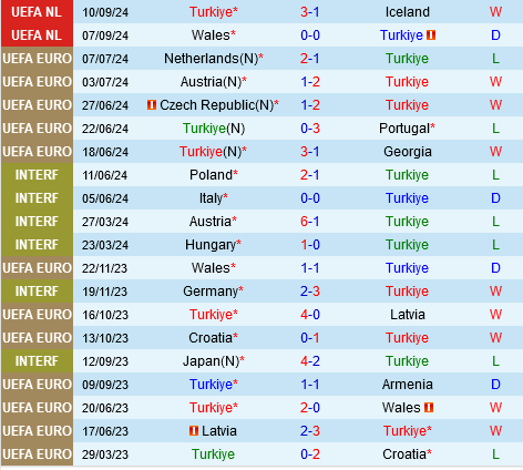 Thổ Nhĩ Kỳ Với Lợi Thế Sân Nhà Sẽ Đánh Bại Đối Thủ Yếu Thế Montenegro
