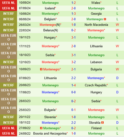 Thổ Nhĩ Kỳ Với Lợi Thế Sân Nhà Sẽ Đánh Bại Đối Thủ Yếu Thế Montenegro