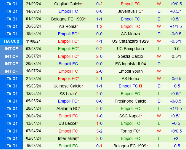 Torino và Empoli Hứa Hẹn Trận Cầu Kinh Điển Tại Coppa Italia