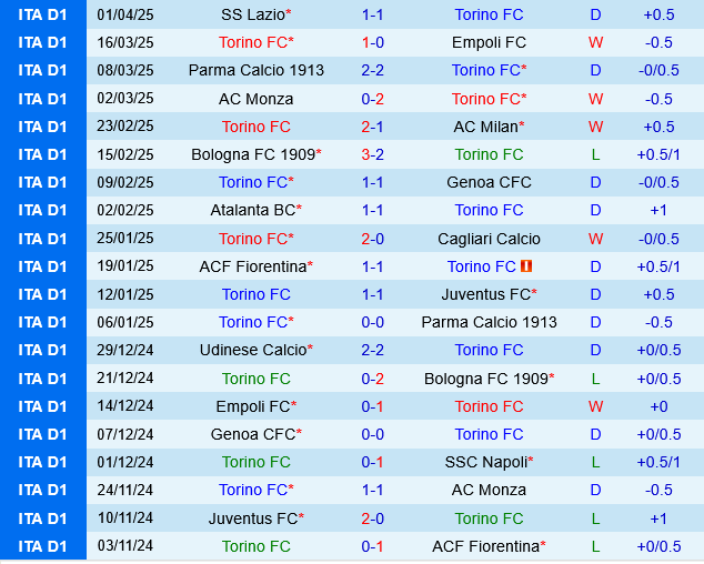 Phân tích trận đấu Torino vs Hellas Verona: Thế trận cân bằng và kịch bản khó đoán