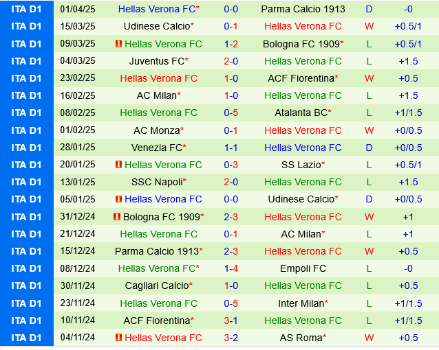 Phân tích trận đấu Torino vs Hellas Verona: Thế trận cân bằng và kịch bản khó đoán