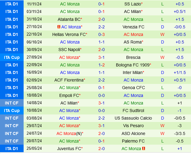 Kịch tính bất ngờ Torino và Monza cân tài cân sức, dự đoán kết cục bất phân thắng bại