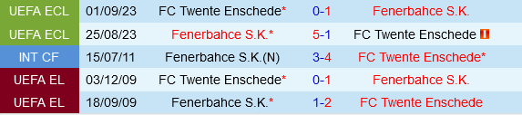 Cuộc Đụng Độ Đầy Bất Ngờ Twente Đối Đầu Fenerbahce Dưới Bán Tay Mourinho