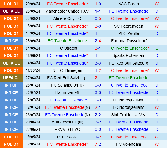 Cuộc Đụng Độ Đầy Bất Ngờ Twente Đối Đầu Fenerbahce Dưới Bán Tay Mourinho