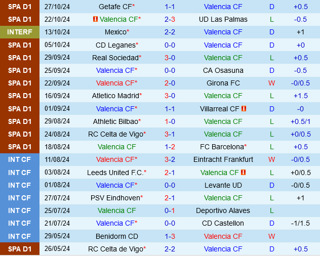 Valencia vs Real Betis Đội Đội Cuối Bảng Chuẩn Bị Đón Tiếp Đội Bất Bại
