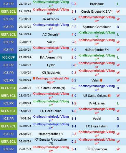 Vikingur Reykjavik vs Borac Banja Luka Trận cầu hấp dẫn giữa hai 