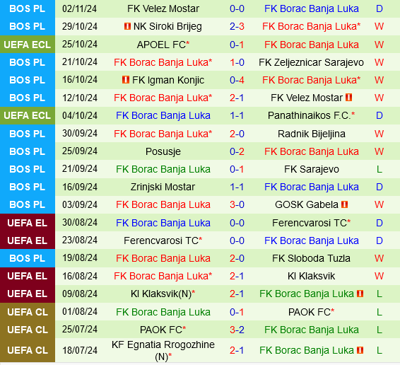 Vikingur Reykjavik vs Borac Banja Luka Trận cầu hấp dẫn giữa hai 
