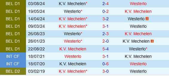 Trận Chiến Đẳng Cấp Westerlo Đón Đón Đối Thủ Truyền Thống Mechelen