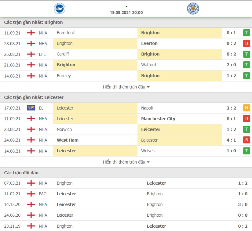 Nhận định Brighton vs Leicester City