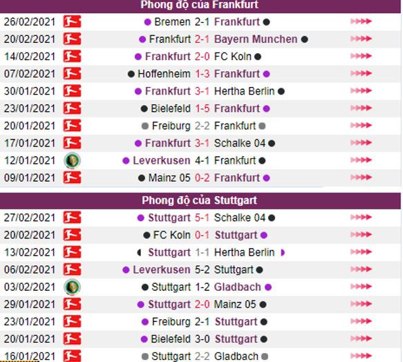 Phong do Eintracht Frankfurt vs Stuttgart