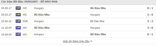 nhận định euro Hungary vs Bồ Đào Nha