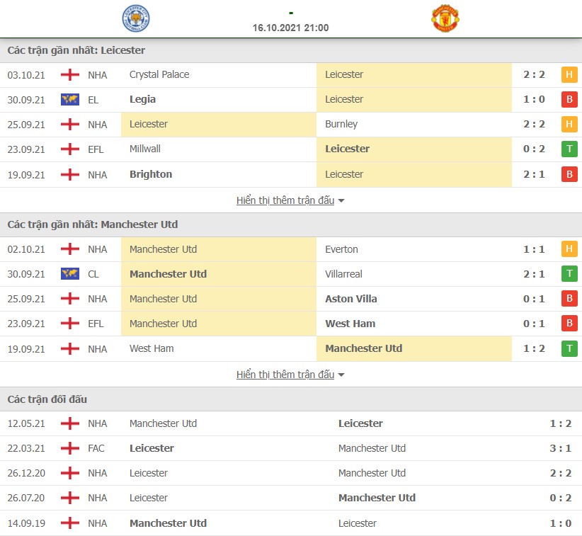 Lịch sử thi đấu giữa Leicester với MU