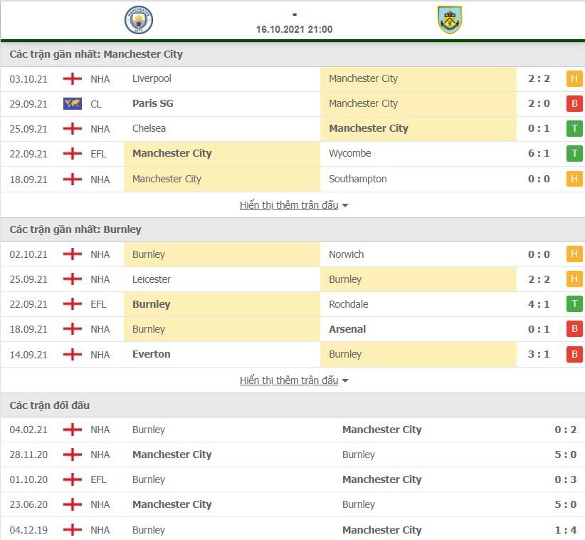 Nhận định Man City vs Burnley 16/10/2021