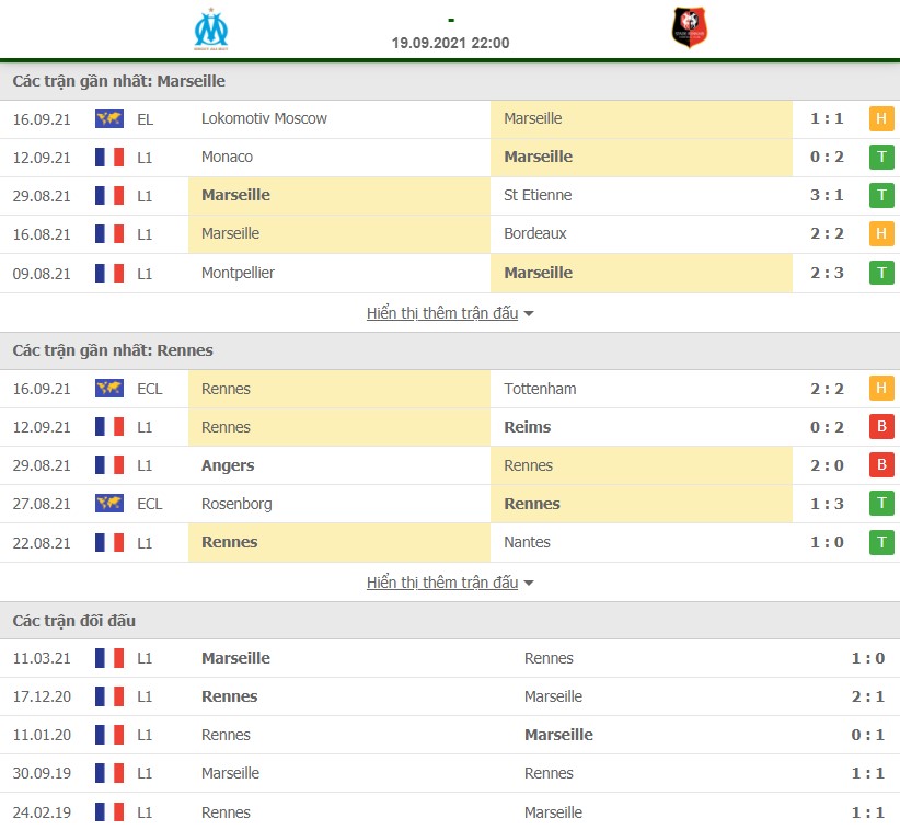 Nhận định Marseille vs Rennes