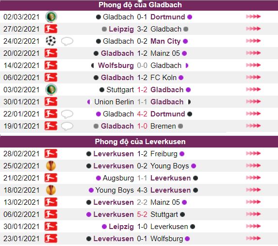 Phong do M’gladbach vs Bayer Leverkusen