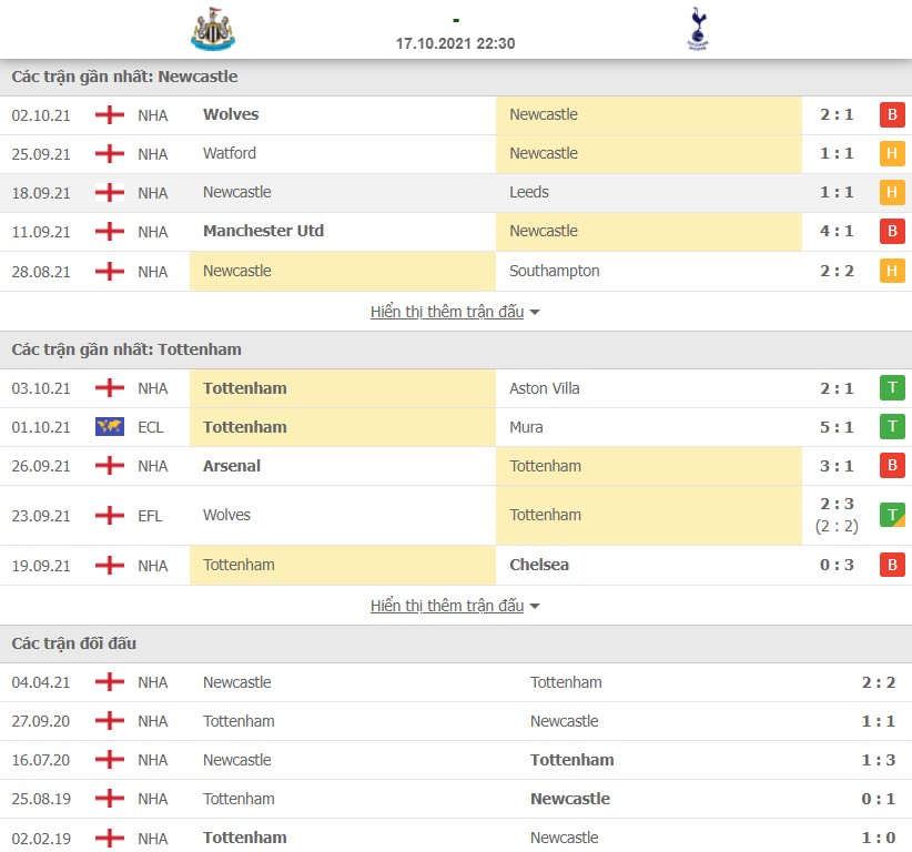 Nhận định Newcastle vs Tottenham 17/10