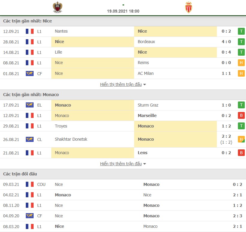 Nhận định Nice vs Monaco