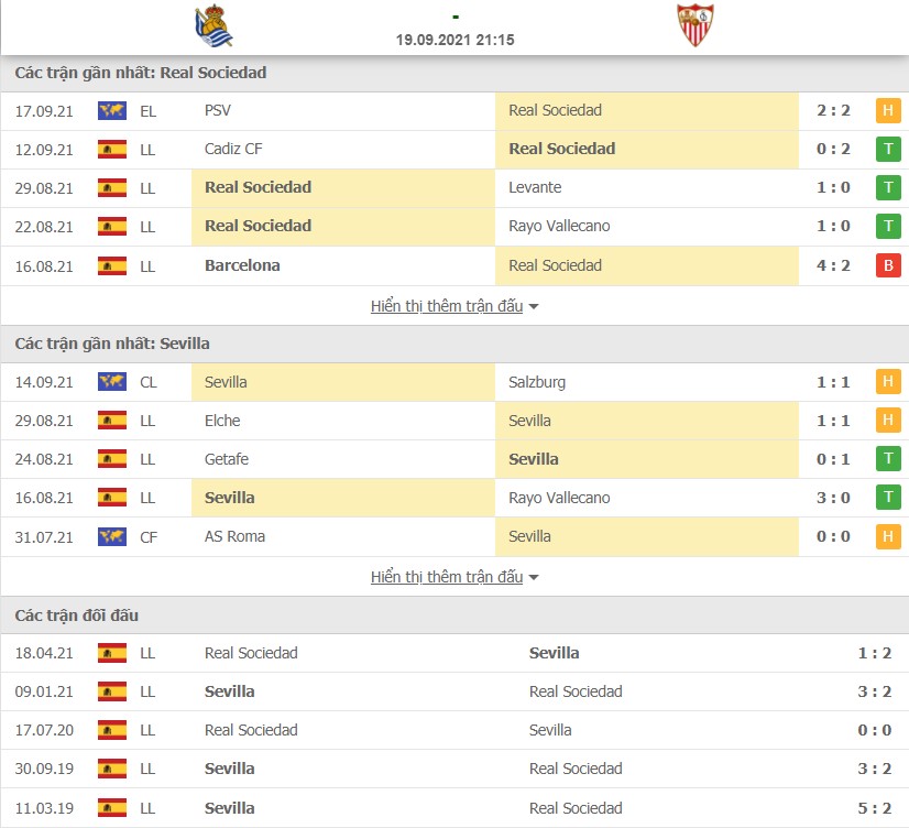 Nhận định Real Sociedad vs Sevilla