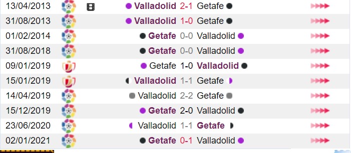 Real Valladolid vs Getafe