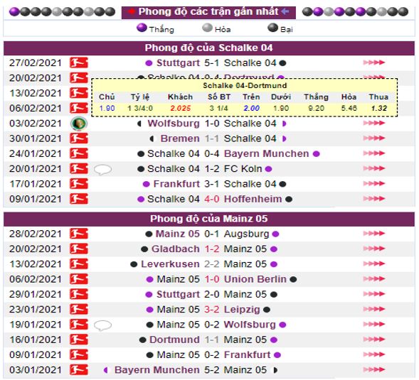 Phong do Schalke vs Mainz