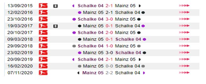 Lich du doi dau Schalke vs Mainz
