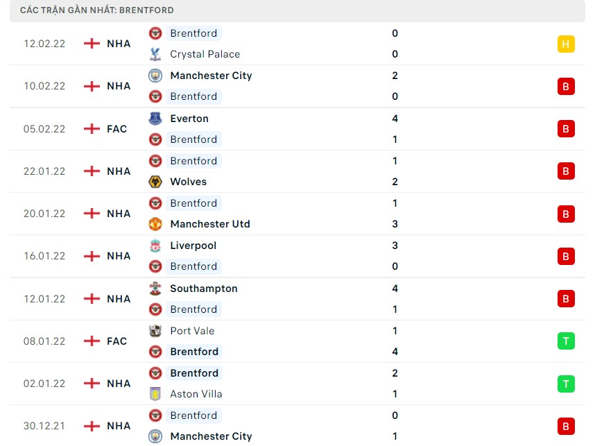 Nhận định soi kèo Arsenal vs Brentford 