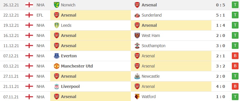 Nhận định Soi kèo Arsenal vs Man City 