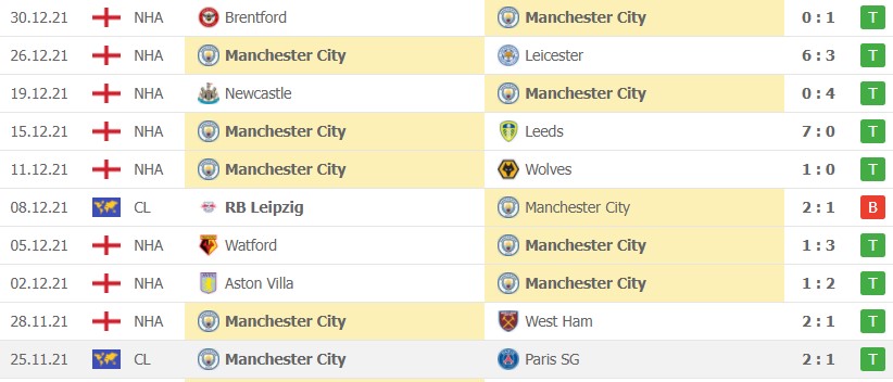 Nhận định Soi kèo Arsenal vs Man City 