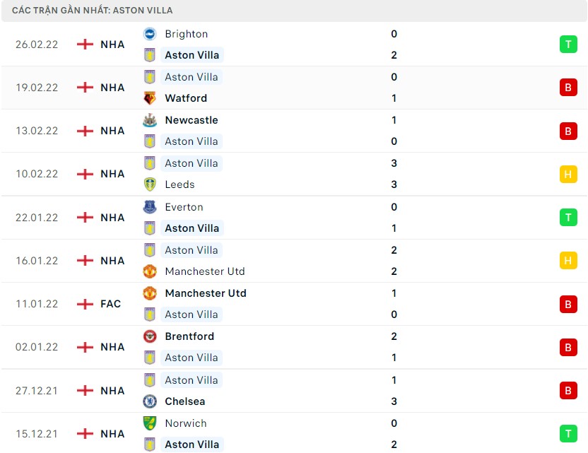 Nhận định soi kèo Aston Villa vs Southampton 