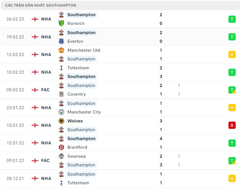 Nhận định soi kèo Aston Villa vs Southampton 