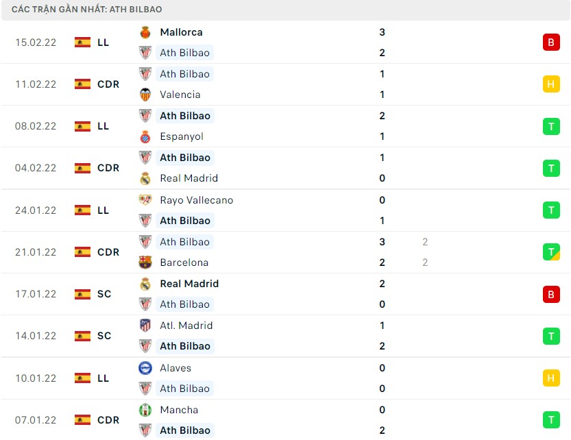 Nhận định soi kèo Ath Bilbao vs Real Sociedad 
